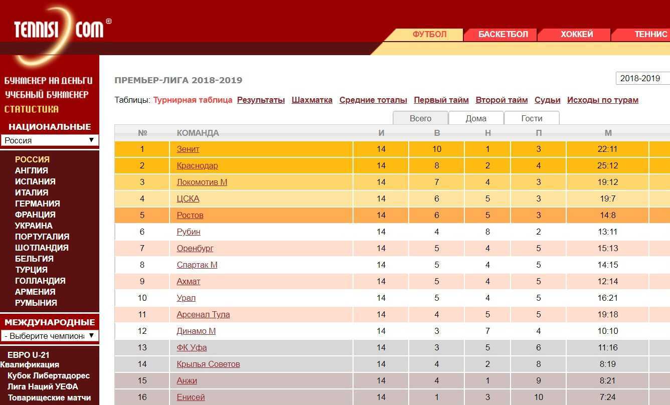 Теннис кз. Квалификация евро таблица. БК Тенниси зеркало.